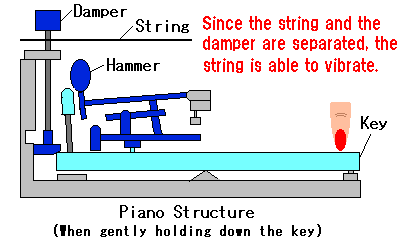 piano