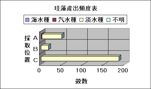 ChartObject �]���Y�o�p�x