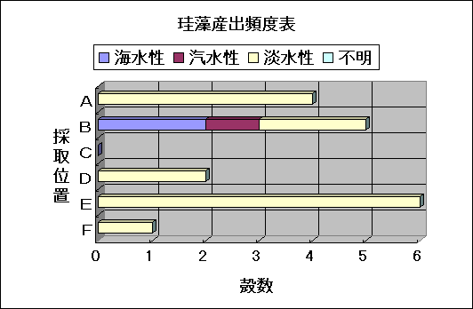 ChartObject �]���Y�o�p�x
