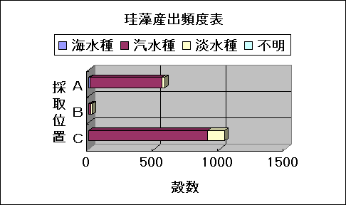 ChartObject �]���Y�o�p�x