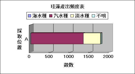 ChartObject �]���Y�o�p�x