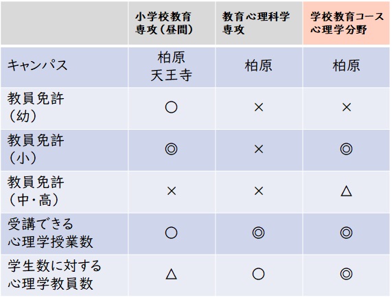 コース特徴
