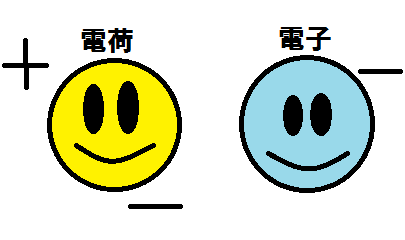 �d��