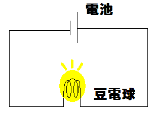 �d��