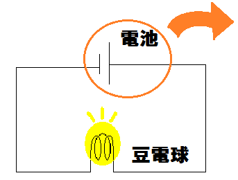 �d��