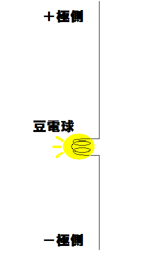 �d��