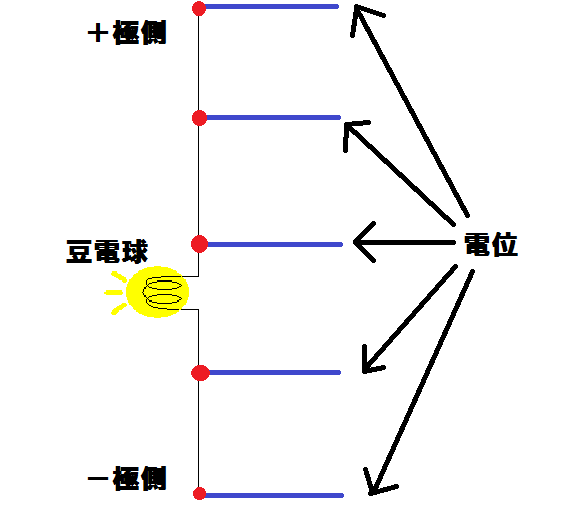 �d��