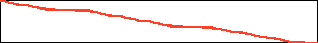 Koch curve