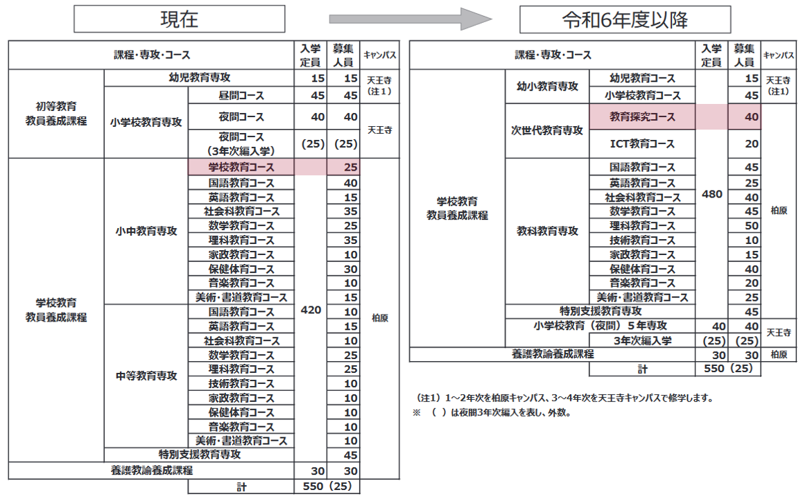 2024年度改組20230412