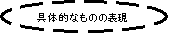 �ȉ~: ��̓I�Ȃ��̂̕\��