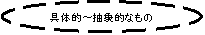 �ȉ~: ��̓I�`���ۓI�Ȃ���