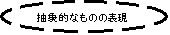 �ȉ~: ���ۓI�Ȃ��̂̕\��