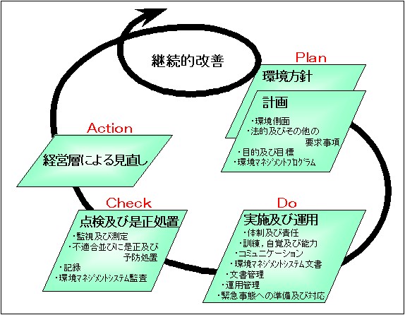 PDCATCN