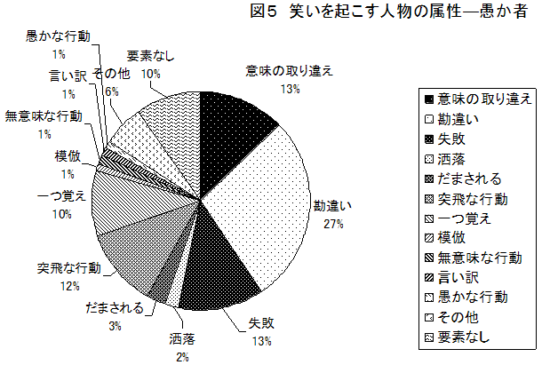 笑うとは何事だ！ ラサール石井の平成のお笑い人(ラサール石井