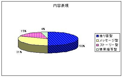 e\̕ށ@Ŝ̃Ot