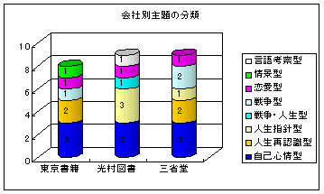 春 に 詩 表現 技法