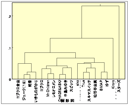 歌詞 ラバー ゴールデン タイム