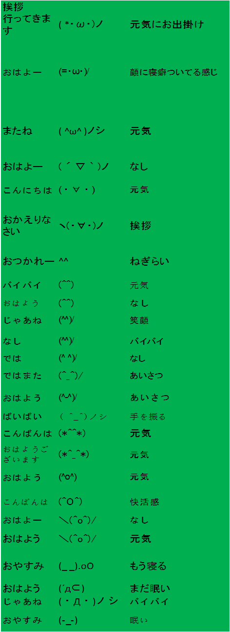 13年度卒業論文 顔文字の要素と構成 人 文に与える顔文字の効果