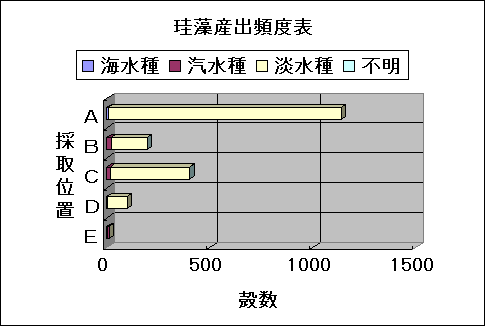 ChartObject �]���Y�o�p�x