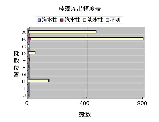 ChartObject �]���Y�o�p�x