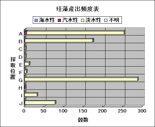 ChartObject �]���Y�o�p�x