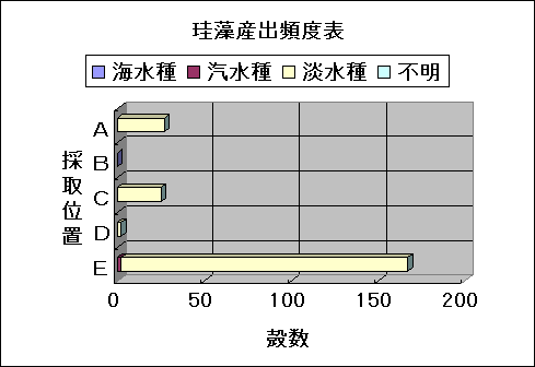 ChartObject �]���Y�o�p�x