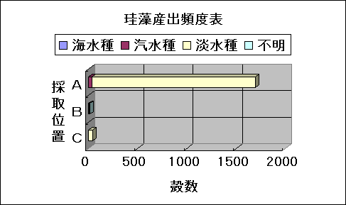 ChartObject �]���Y�o�p�x