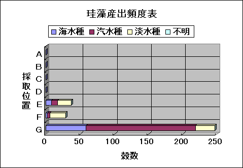 ChartObject �]���Y�o�p�x