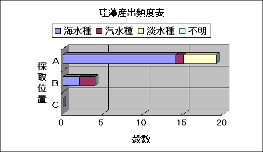 ChartObject �]���Y�o�p�x