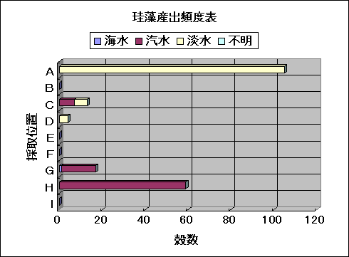 ChartObject �]���Y�o�p�x