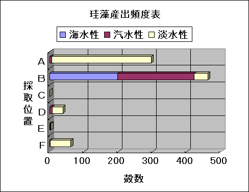ChartObject �]���Y�o�p�x