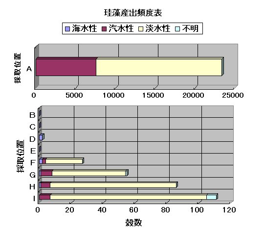 ChartObject �]���Y�o�p�x