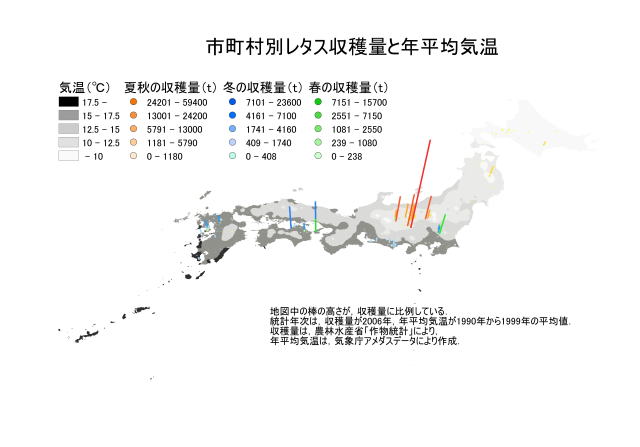 市町村別レタス収穫量と年平均気温