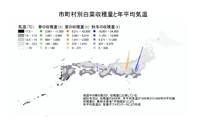 市町村別白菜収穫量と年平均気温