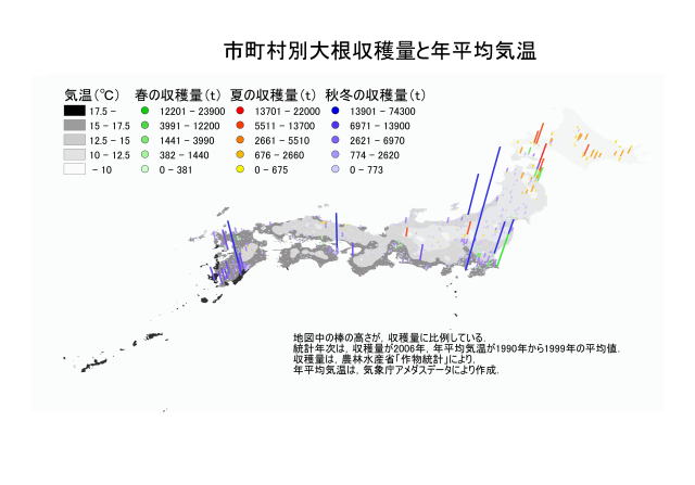 市町村別大根収穫量と年平均気温