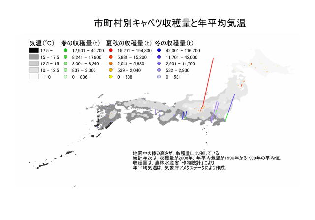 市町村別キャベツ収穫量と年平均気温