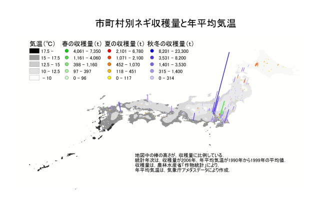市町村別ネギ収穫量と年平均気温