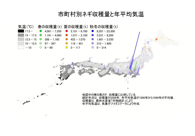 市町村別ネギ収穫量と年平均気温