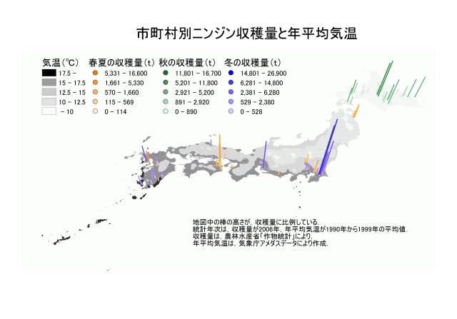 市町村別ニンジン収穫量と年平均気温