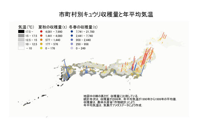 市町村別キュウリ収穫量と年平均気温