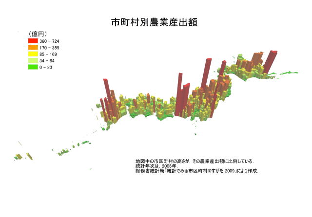 市町村別農業産出額