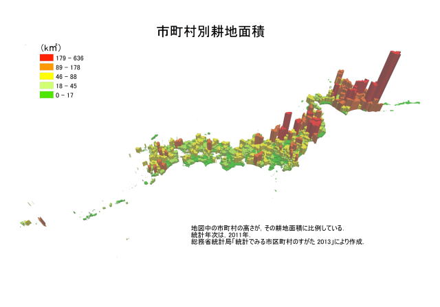 市町村別耕地面積