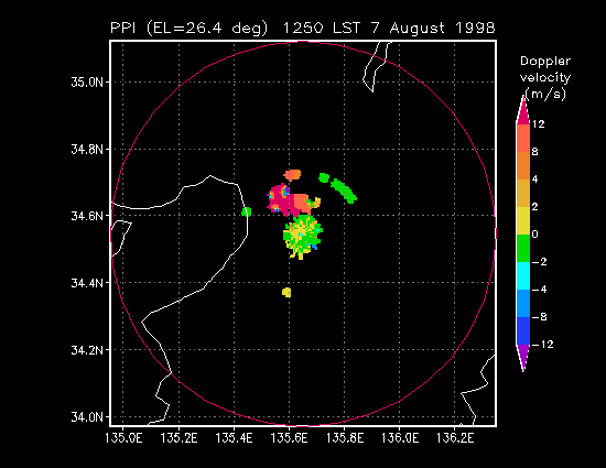 radar-echo animation