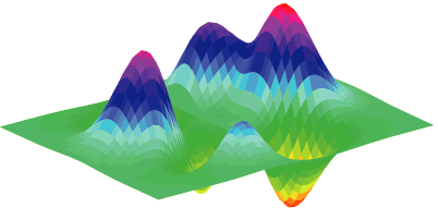 Peaks with shading flat