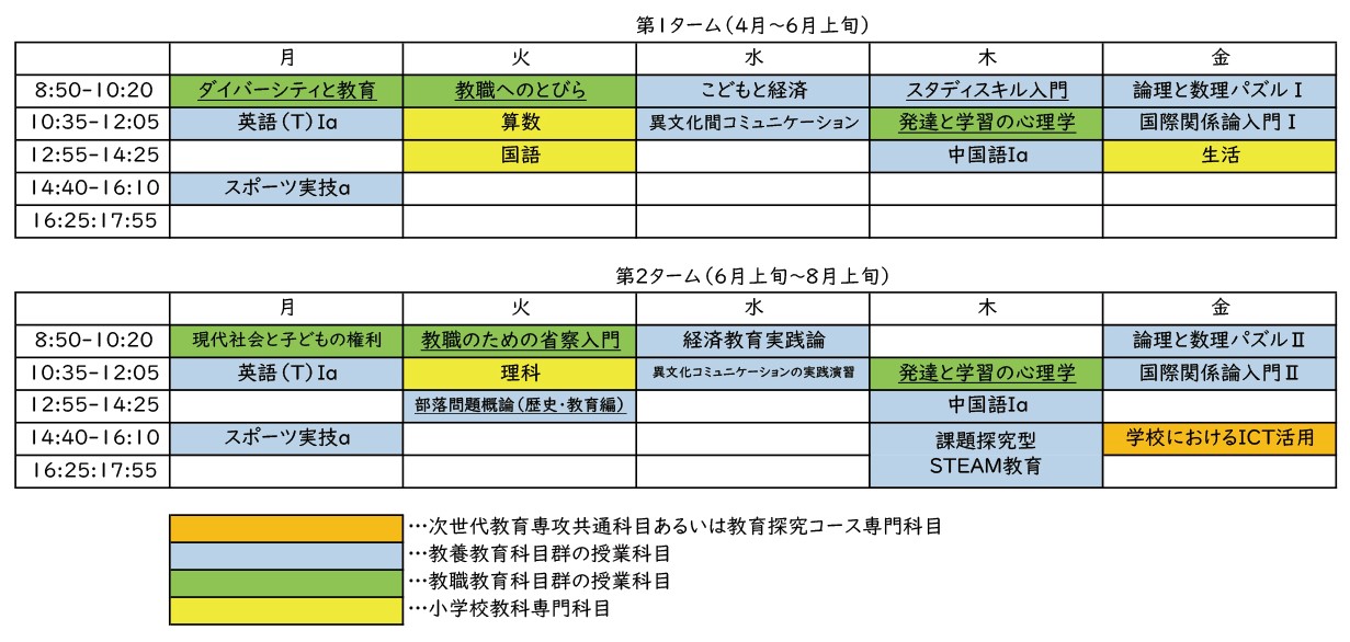 時間割