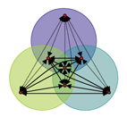 trianglesets-s