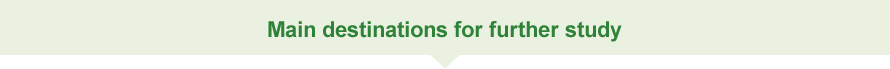 Main destinations for further study