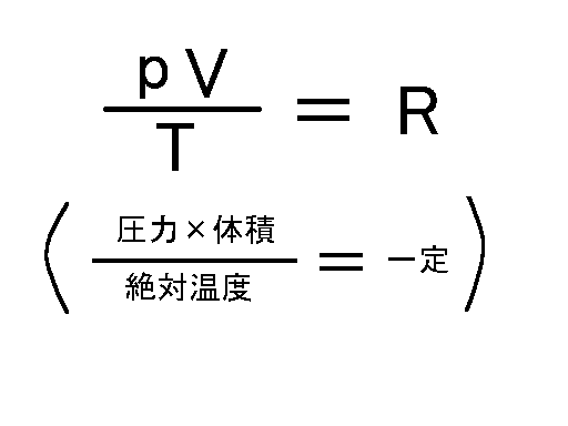 ボイル シャルルの法則