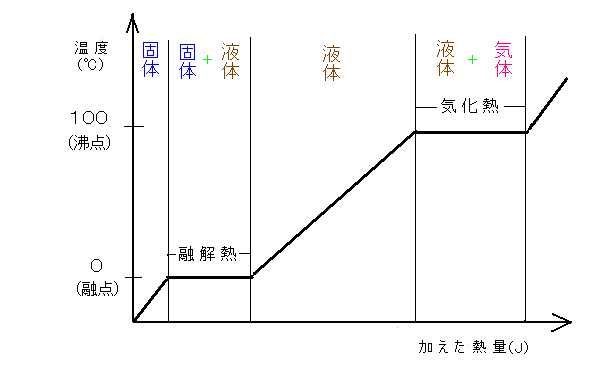 潜熱