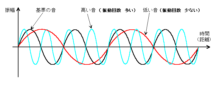 声音的特性波形图图片